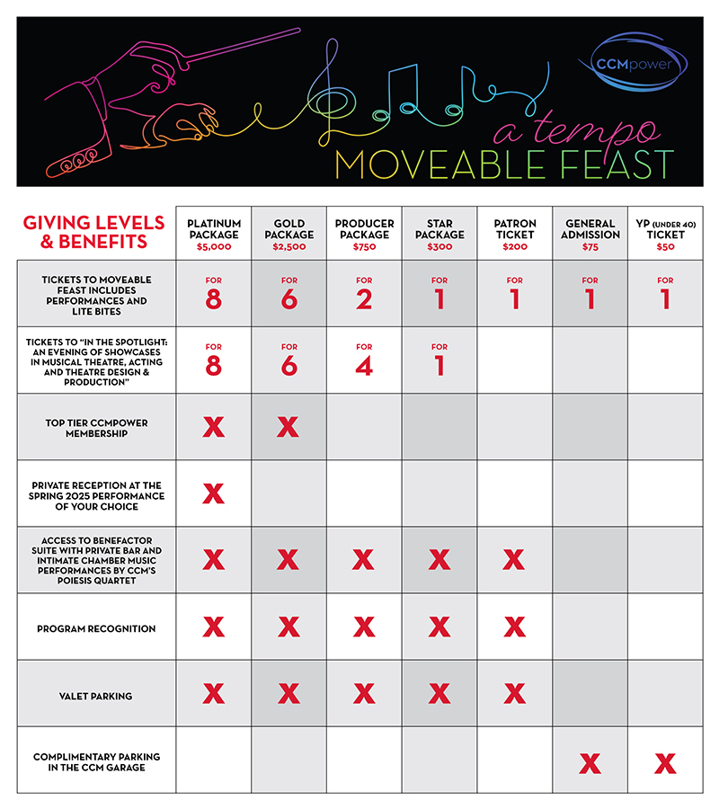 2025 MF Giving Levels Benefits