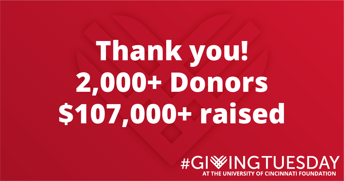 Thank you! 2,000+ Donors, $107,000+ raised